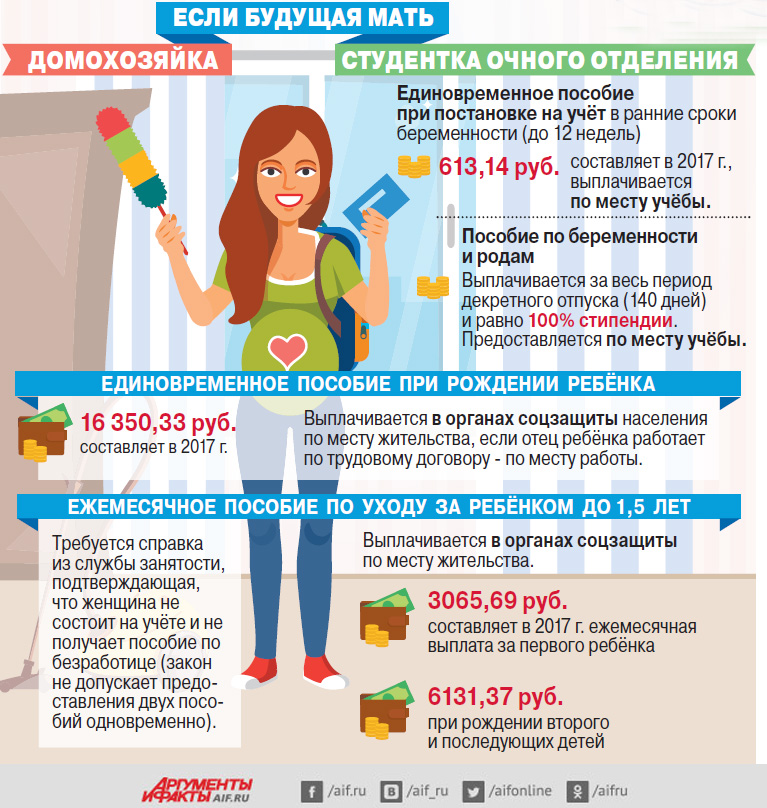 Выплаты беременным студенткам 2016 78