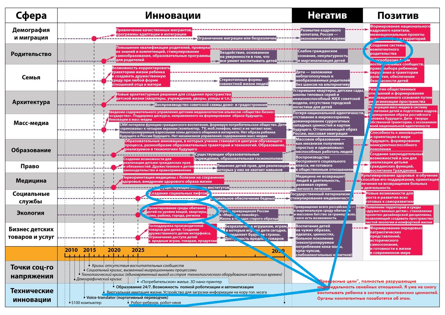 Дорожная карта отношений. Дорожная карта образования 2015-2035. Форсайт дорожная карта. Дорожная карта Форсайт проекта. Форсайт образования 2035 дорожные карты.