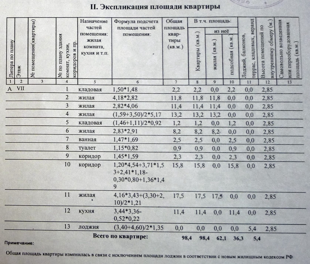 Проекты квартир — Деткино, Сургут