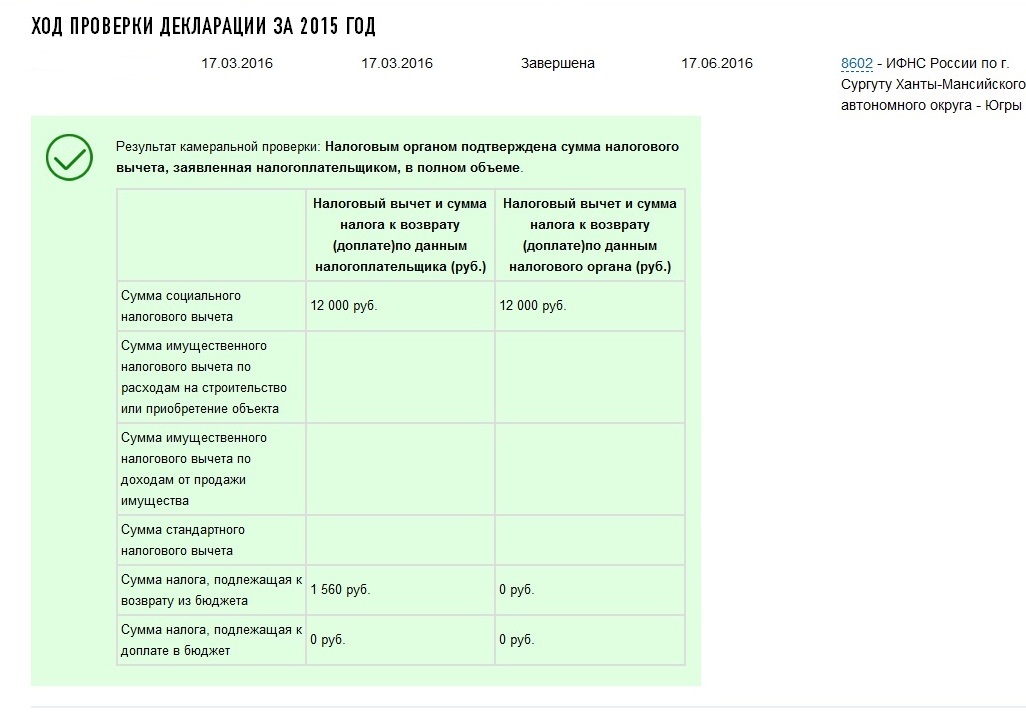 Декларация к возврату 0 почему