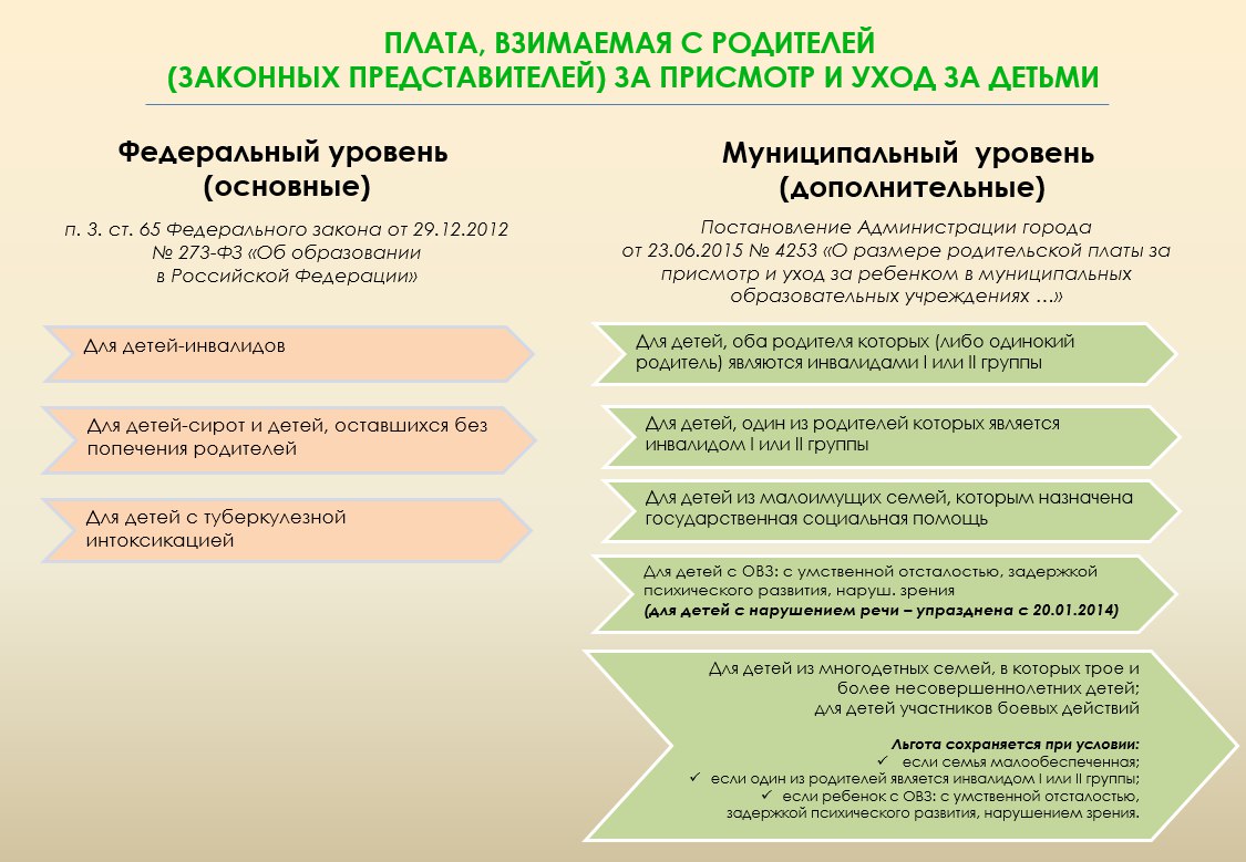 Плата за сад. Льготы в детский сад. Льготы в детском саду по оплате. Льгота в садик многодетным семьям. Льгота в детский сад на второго ребенка.